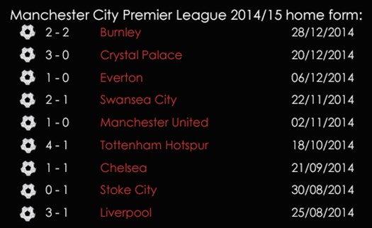 Manchester City League Home Games 2014_15