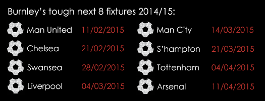 Burnley 's Tough Next 8 Fixtures 2014_15 Feb 2015