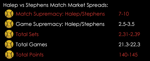 Halep Vs Stephens Miami Open Spreads