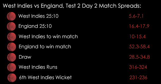 West Indies Vs England 2nd Test Day 2 Match Spreads
