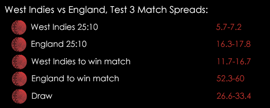 West Indies Vs England 3rd Test Match Spreads