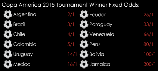Copa America 2015 Fixed Odds June 10th