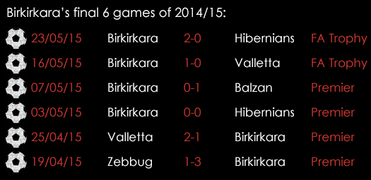 Birkirkara Final 6 Games Of 2014 15 July 16th