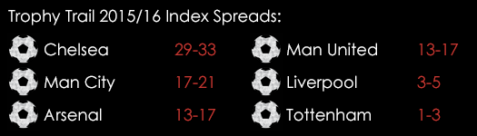 Trophy Trail Index Spreads August 7th