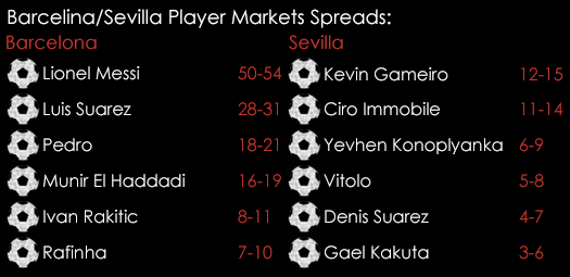 UEFA Super Cup 2015 Player Markets Spreads August 11th