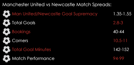 Man United Newcastle Match Spreads August 21st