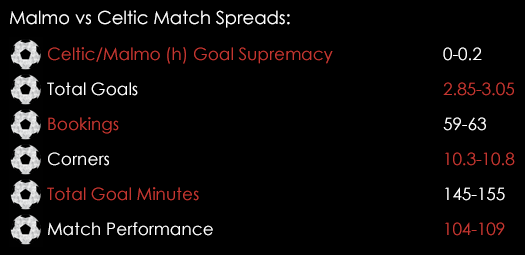 Malmo Celtic Match Spreads August 25th