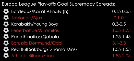 Europa League Play Offs 2nd Leg Goal Supremacy Spreads August 26th