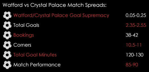Watford Crystal Palace Match Spreads September 25th