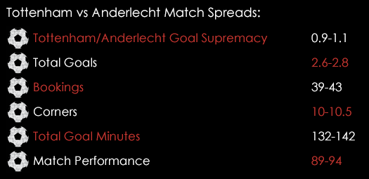 Tottenham Anderlecht Match Spreads November 5th