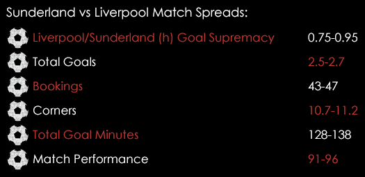 Sunderland Liverpool Premier League Match Spreads December 29th