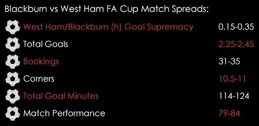 Blackburn West Ham FA Cup Match Spreads February 19th