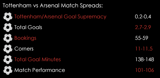 Tottenham Arsenal Premier League Match Spreads March 4th