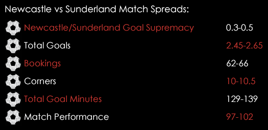 Newcastle Sunderland Match Spreads March 18th