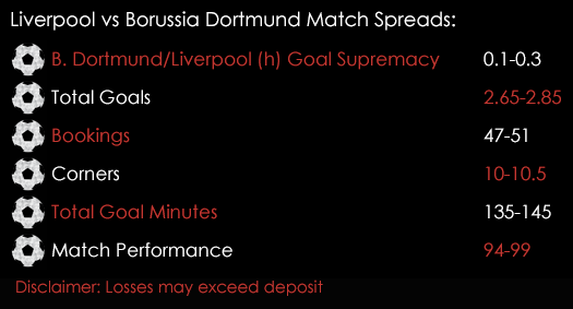 Liverpool Borussia Dortmund Europa League Match Spreads April 14th