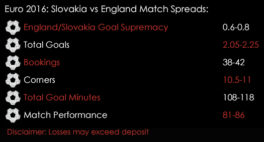 Euro 2016 Slovakia England Group B Match Spreads 20th June Spreadex Sports Spread Betting