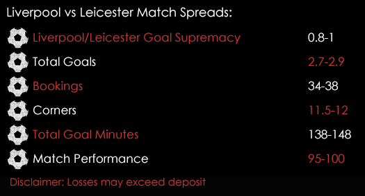Liverpool Leicester Premier League Match Spreads 9th September Spreadex Sports Spread Betting