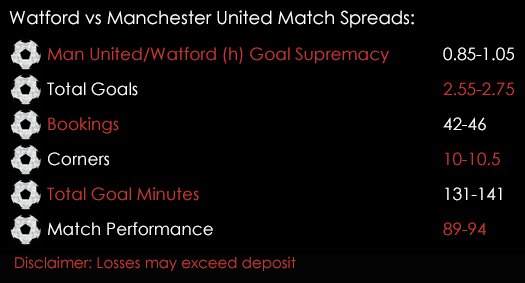 Watford Manchester United Premier League Match Spreads 16th September Spreadex Sports Spread Betting