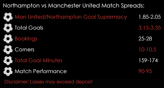 Northampton Manchester United EFL Cup Match Spreads 21st September Spreadex Sports Spread Betting