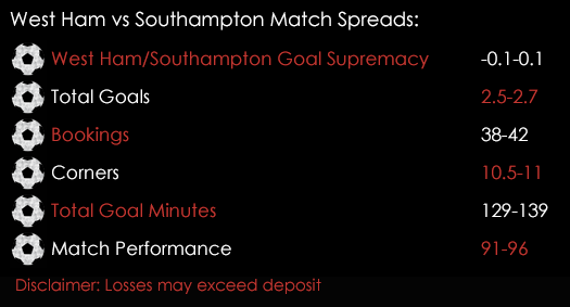 West Ham Southampton Premier League Match Spreads 23rd September Spreadex Sports Spread Betting