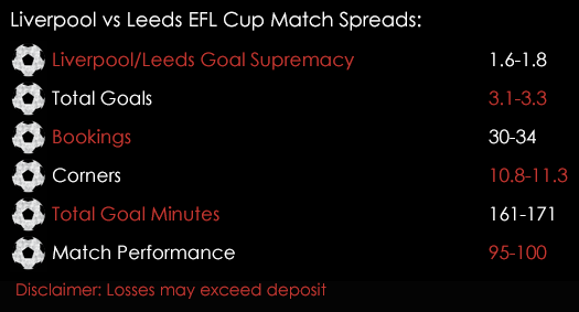 Liverpool Leeds EFL Cup Match Spreads 29th November Spreadex Sports Spread Betting