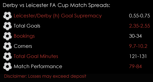 Derby Leicester FA Cup Match Spreads 27th January Spreadex Sports Spread Betting