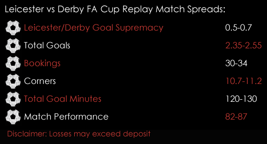 Leicester Derby FA Cup 4th Round Replay Match Spreads 8th February Spreadex Sports Spread Betting