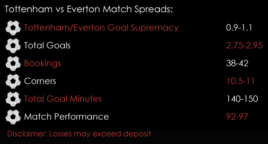 Tottenham Everton Premier League Match Spreads 3rd March Spreadex Sports Spread Betting