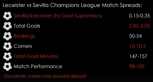 Leicester Sevilla Champions League Match Spreads 14th March Spreadex Sports Spread Betting