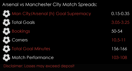 Arsenal Manchester City Premier League Match Spreads 31st March Spreadex Sports Spread Betting