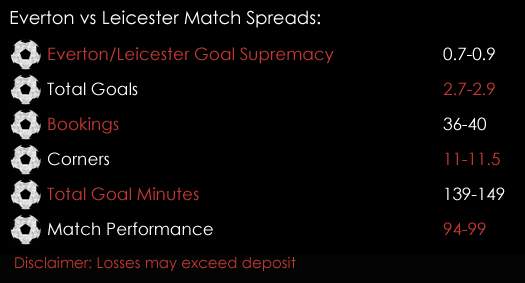 Everton Leicester Premier League Match Spreads 7th April Spreadex Sports Spread Betting