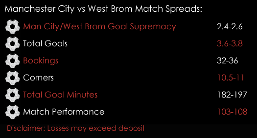 Manchester City West Brom Premier League Match Spreads 16th May Spreadex Sports Spread Betting