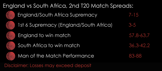 England South Africa Twenty 20 T20 2nd Match Cricket Match Spreads 21st June Spreadex Sports Spread Betting