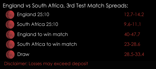 England South Africa 3rd Test Match Spreads Cricket 26th July Spreadex Sports Spread Betting