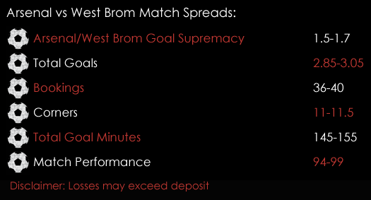 Arsenal West Brom Premier League Match Spreads 25th September Spreadex Sports Spread Betting