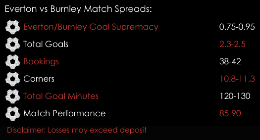 Everton Burnley Premier League Match Spreads 29th September Spreadex Sports Spread Betting