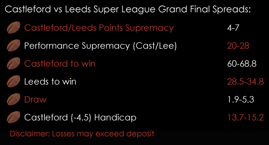 Castleford Tigers Leeds Rhinos Super League Grand Final October 3rd Rugby League Match Spreads Spreadex Sports Spread Betting