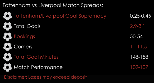 Tottenham Liverpool Premier League Match Spreads October 20th Sports Spread Betting