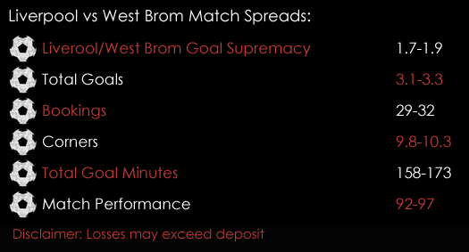 Liverpool West Brom FA Cup 4th Round  Match Spreads 26th January 2018 Spreadex Spreadex Sports Spread Betting