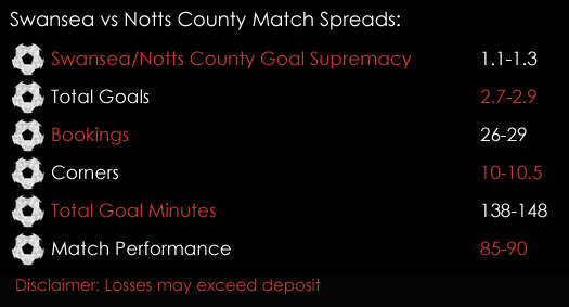 Swansea Notts County FA Cup Reply Match Spreads 6th February Spreadex Sports Spread Betting