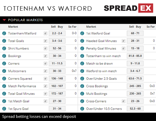 Tottenham Watford Premier League Match Spreads April 30th Spreadex Sports Spread Betting