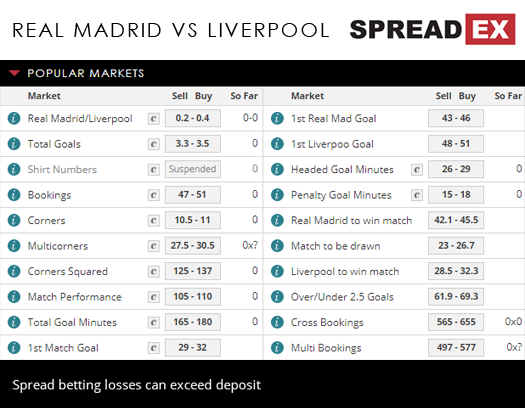 Real Madrid Liverpool Champions League Final Match Spreads 22nd May Spreadex Sports Spread Betting