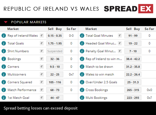 Republic Of Ireland Wales UEFA Nations League Football Match Spreads 16th October 2018 Spreadex Sports Spread Betting
