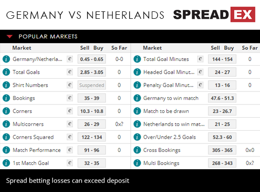 Germany Netherlands UEFA Nations League Football Match Spreads 19th November 2018 Spreadex Sports Spread Betting