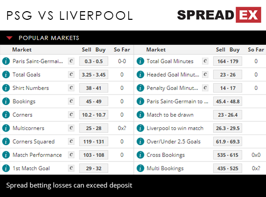 Paris Saint -Germain Liverpool Champions League Football Match Spreads 28th November 2018 Spreadex Sports Spread Betting