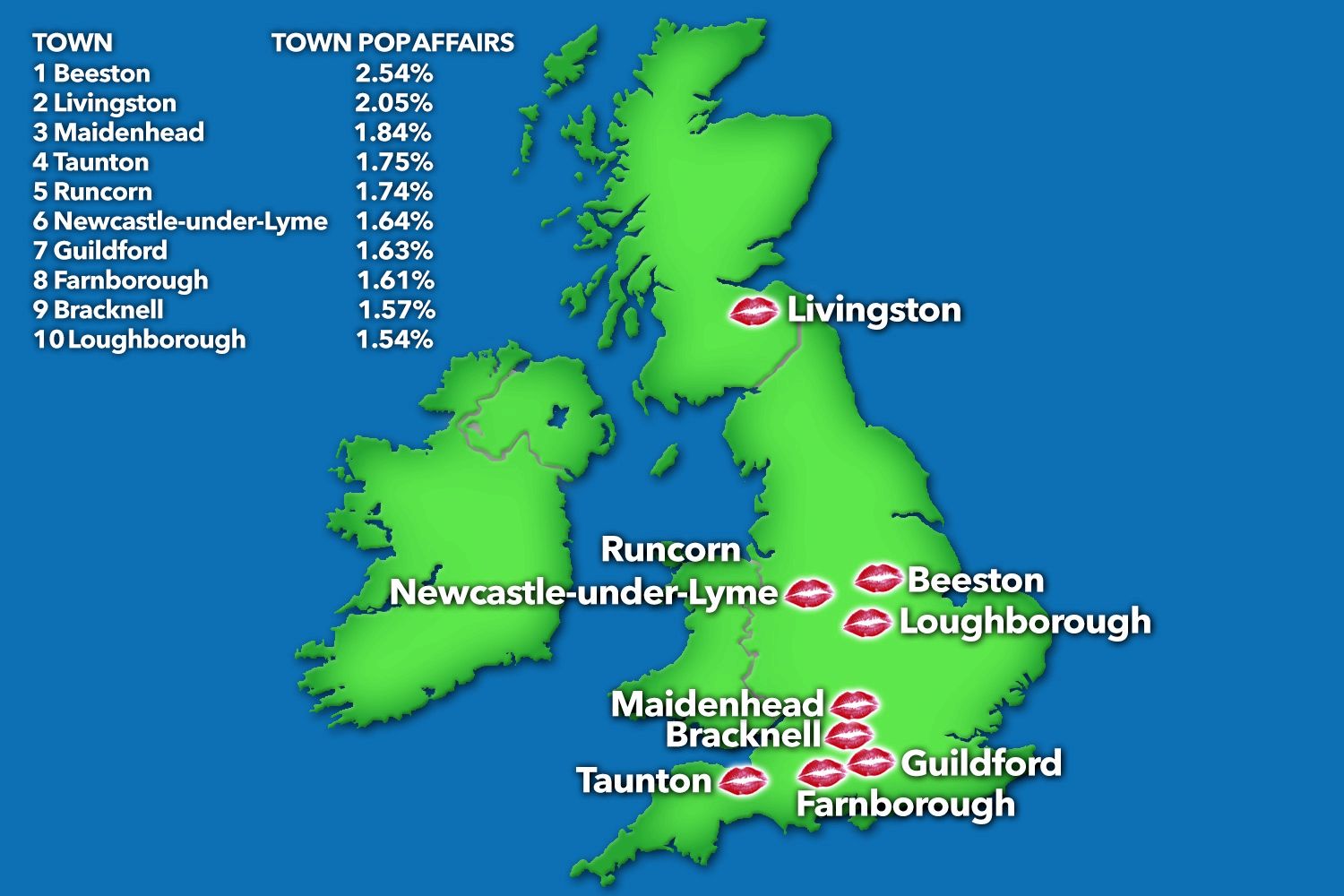 Kiss and tell: UK's cheating hotspots revealed