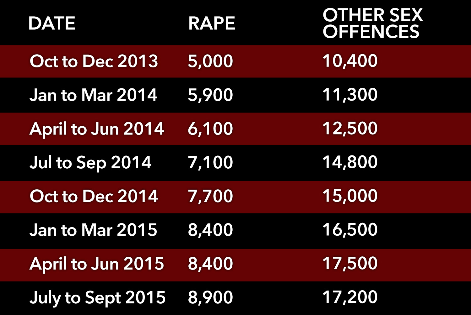 Rape-and-sex-offences-main