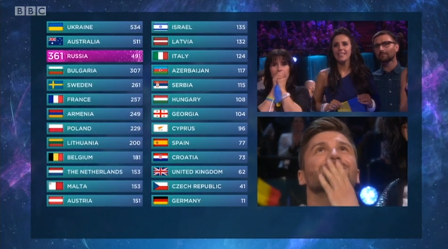 eurovision-