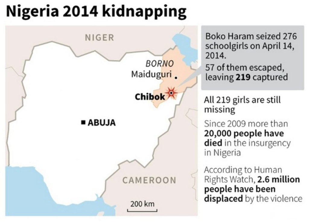  Horrific abduction ... Boko Haram members took 276 girls from Chibok area in 2014