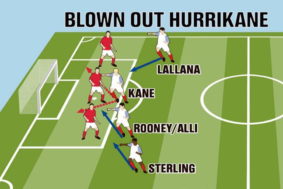  Harry Kane needs to anticipate the ball quicker like he has done for Tottenham